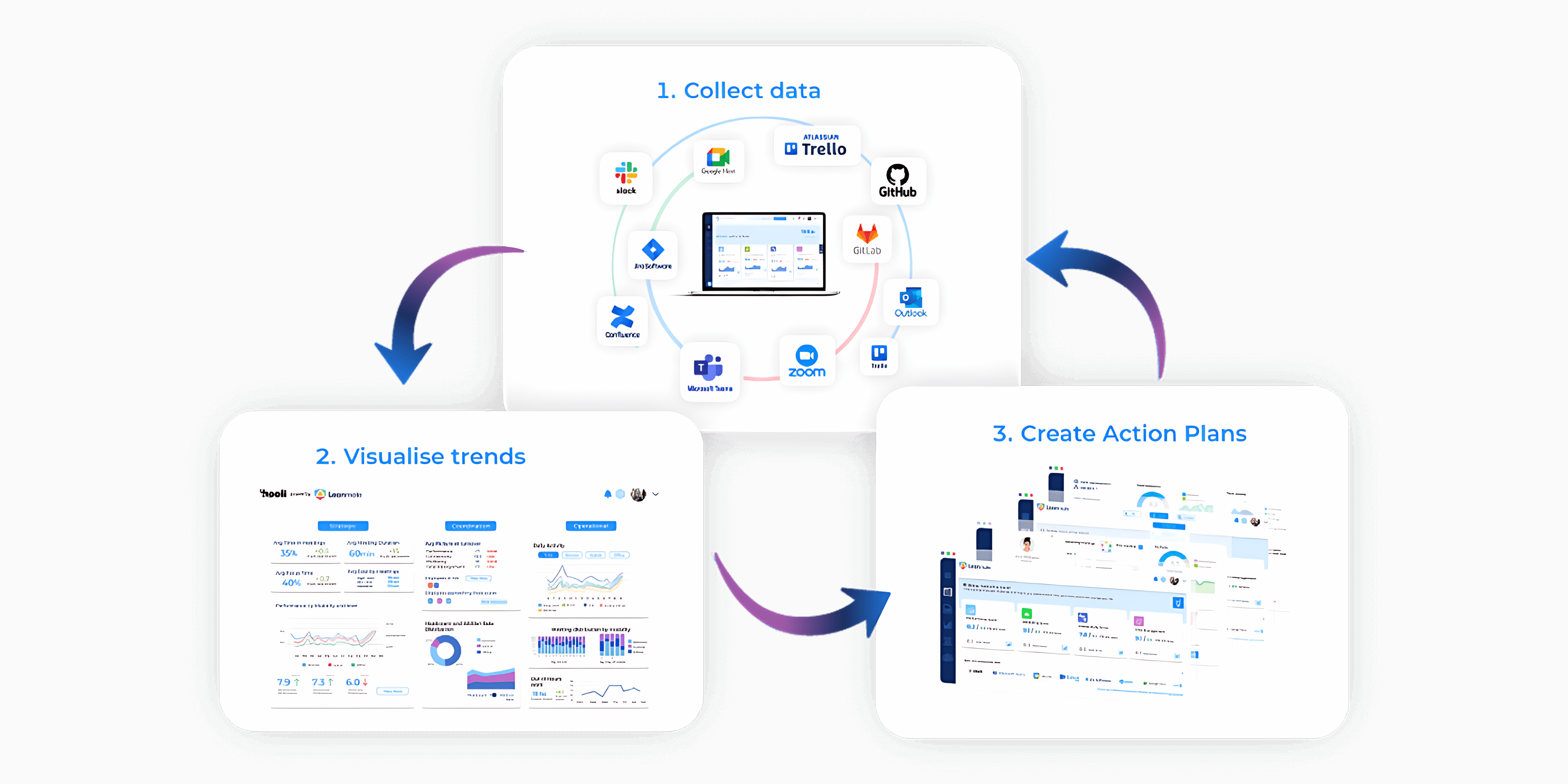 Steps of using Leanmote